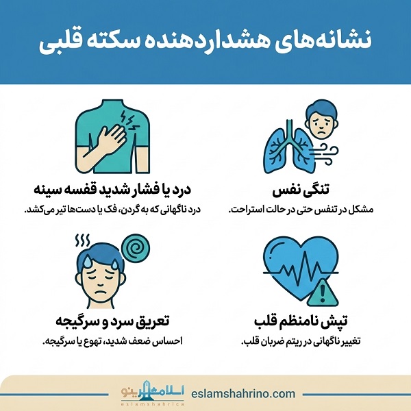 بهترین متخصص قلب و عروق در اسلامشهر