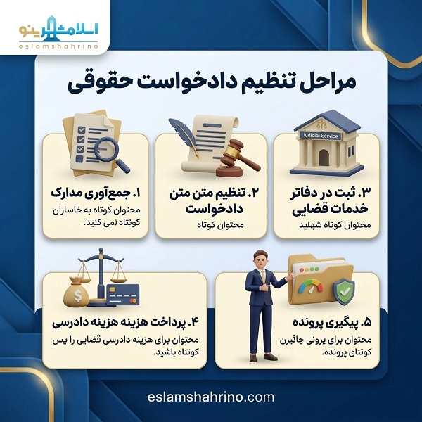 چگونه بهترین وکیل حقوقی را انتخاب کنیم؟