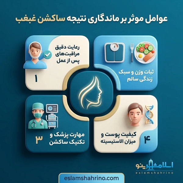 چگونه بهترین دکتر ساکشن غبغب در اسلامشهر را پیدا کنیم؟
