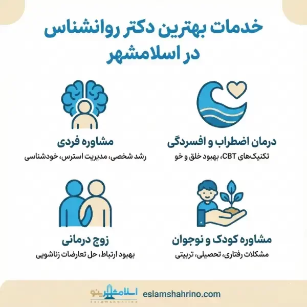 بهترین دکتر روانشناس در اسلامشهر