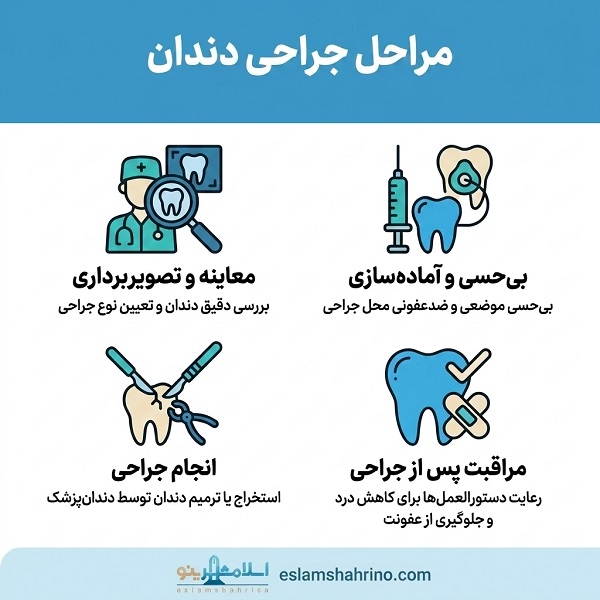 بهترین جراح دندانپزشک در اسلامشهر