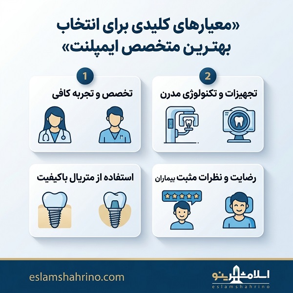 چگونه بهترین دکتر ایمپلنت در اسلامشهر را انتخاب کنیم؟
