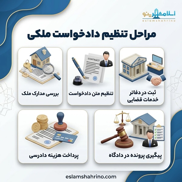 قبل از انتخاب بهترین وکیل ملکی به چه نکاتی توجه کنیم؟