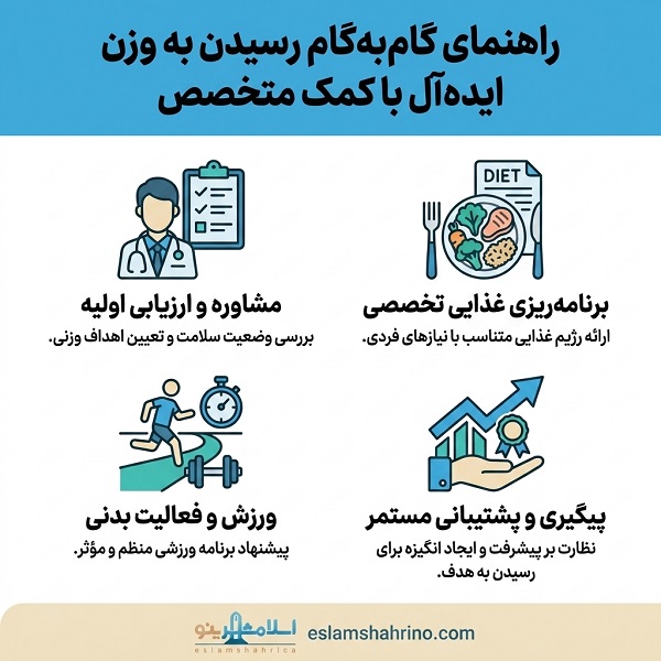 بهترین متخصص تغذیه در اسلامشهر