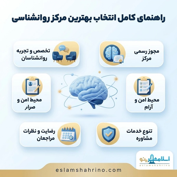 چگونه بهترین مرکز روانشناسی در اسلامشهر را پیدا کنیم؟