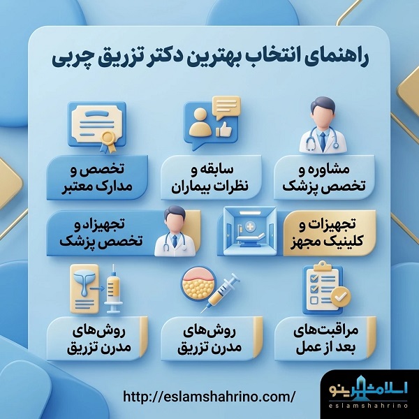 چگونه بهترین دکتر تزریق چربی در اسلامشهر را پیدا کنیم؟